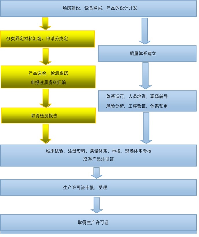 无标题